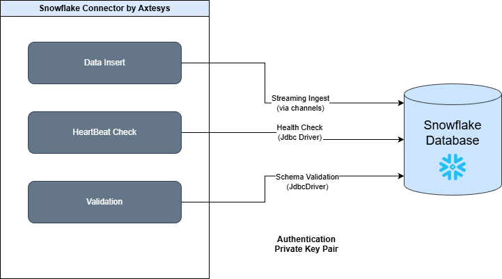 Architecture Diagram